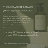 Density Renewal Hair Wash